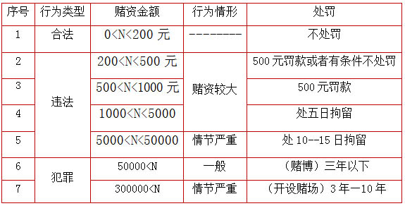 在上海打麻將違法嗎？