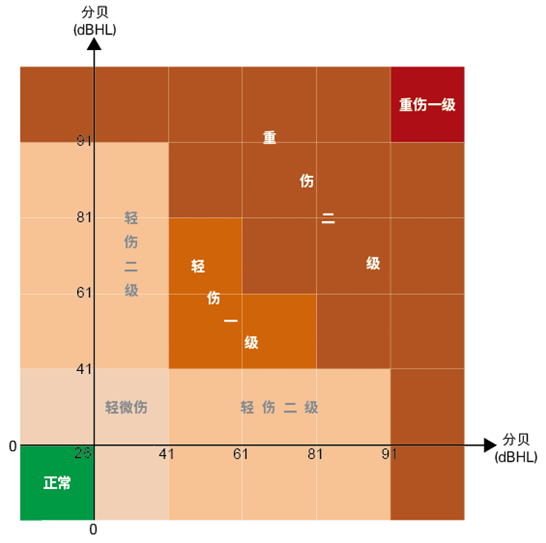 鼓膜穿孔是否構(gòu)成輕傷（續(xù)）？——著重從鼓膜
